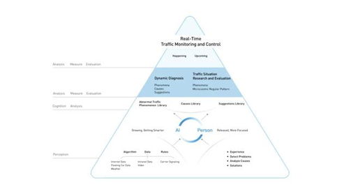 好的服務(wù)是被設(shè)計(jì)的 服務(wù)設(shè)計(jì)的核心價(jià)值與實(shí)踐