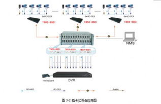 同三維T803 SDI 8八路SDI光纖傳輸器 專業(yè)性能與價(jià)格優(yōu)勢(shì)之選